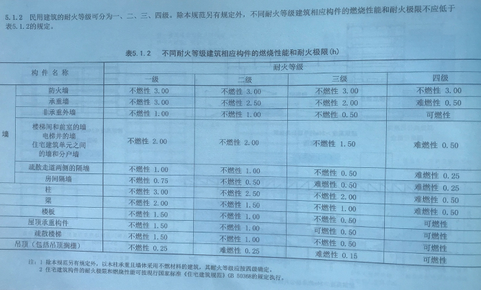 防火玻璃 防火玻璃