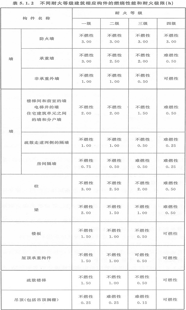 防火玻璃 防火玻璃