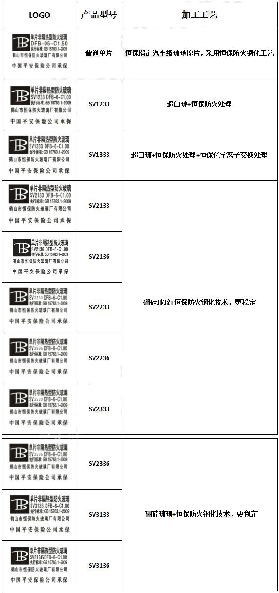 防火玻璃 防火玻璃