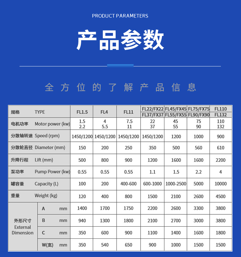 雙軸分散機(jī)(圖6)
