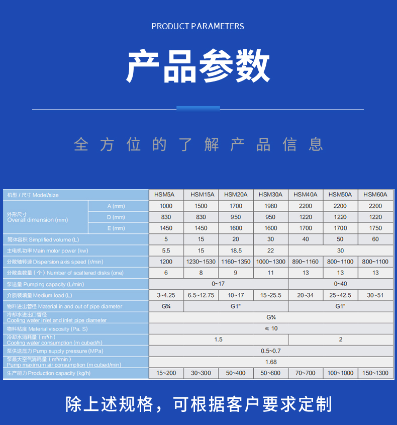 臥式砂磨機(圖6)
