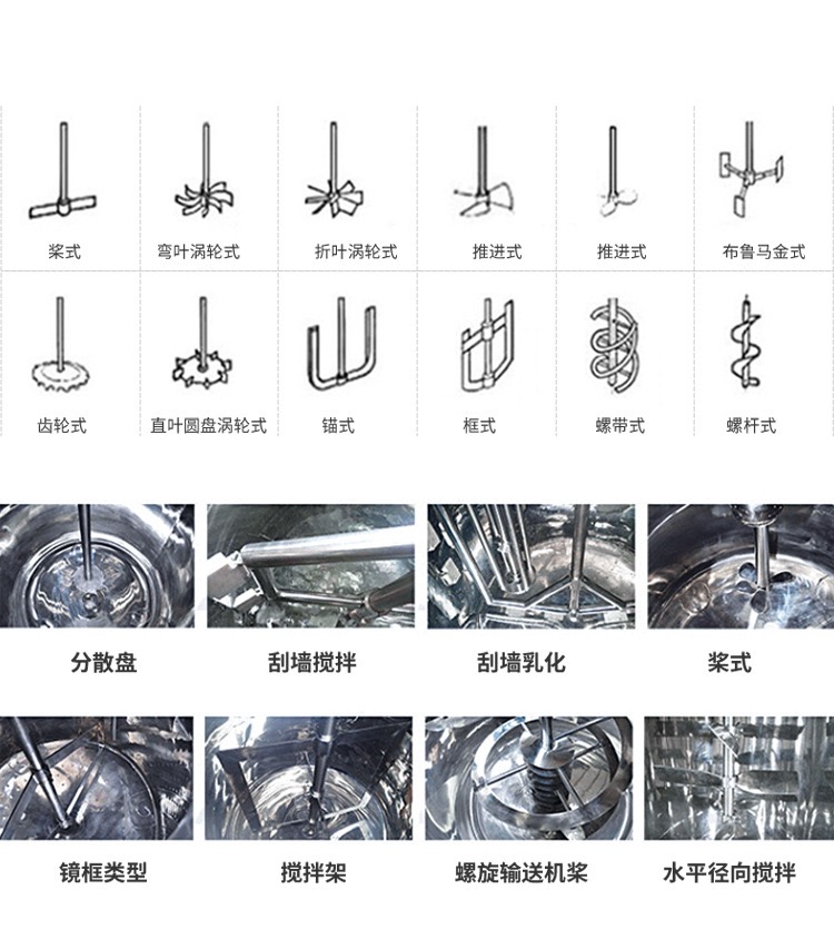 幾張圖片了解反應(yīng)釜的結(jié)構(gòu)(圖2)