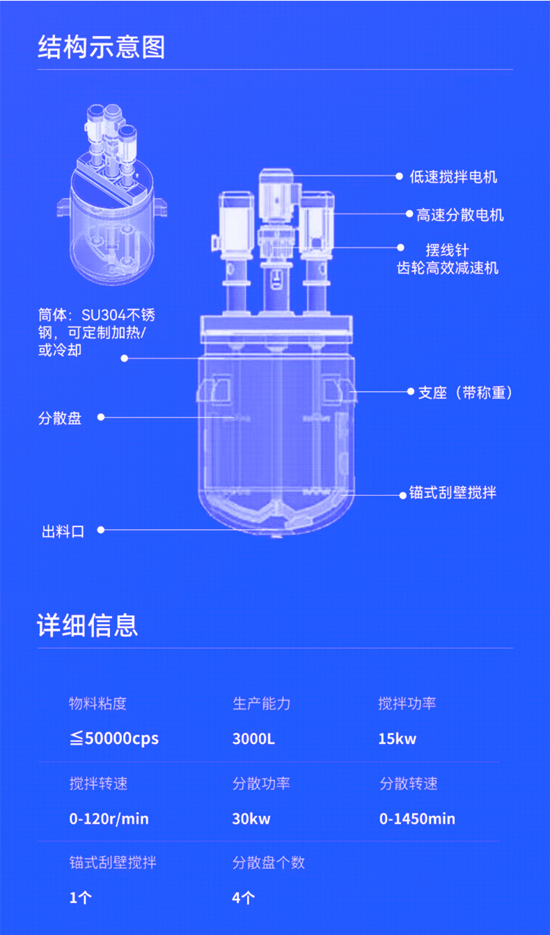 什么是反應釜？(圖1)